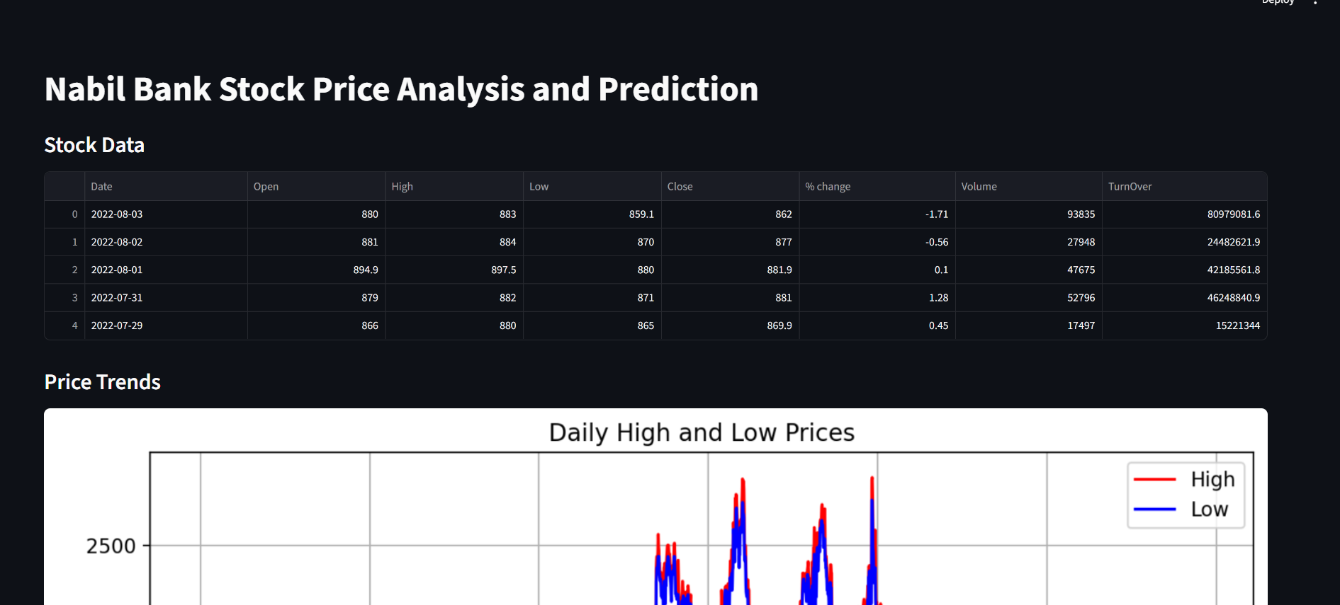Nabil Bank Stock Price Analysis and Prediction Using Linear Regression in Streamlit