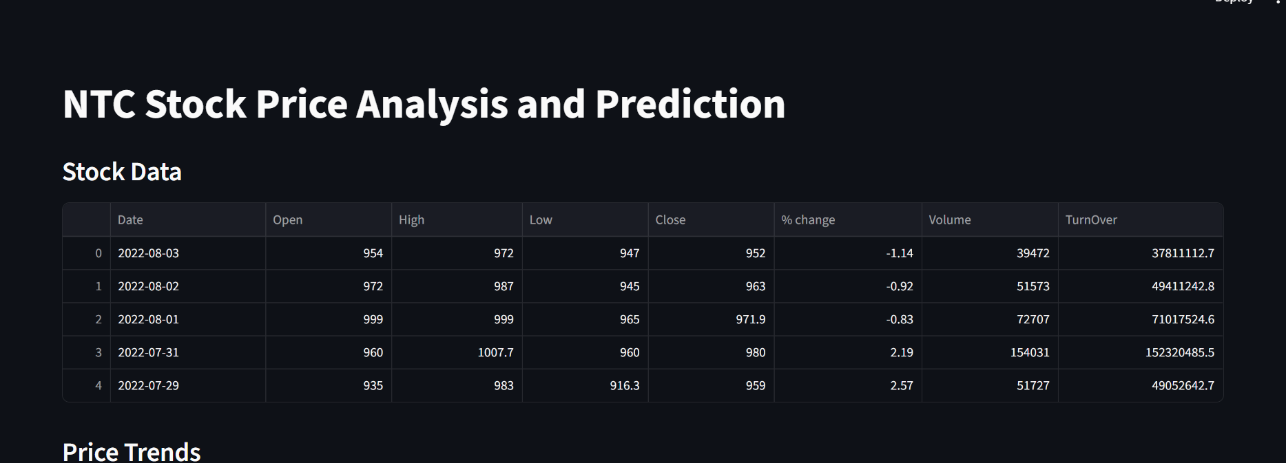 NTC Stock Price Analysis and Prediction Using Linear Regression in Streamlit